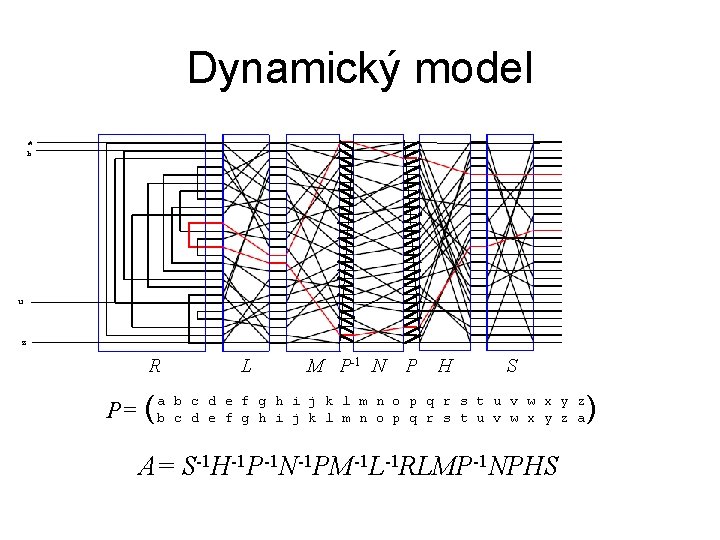 Dynamický model a b u z R L M P-1 N P H S