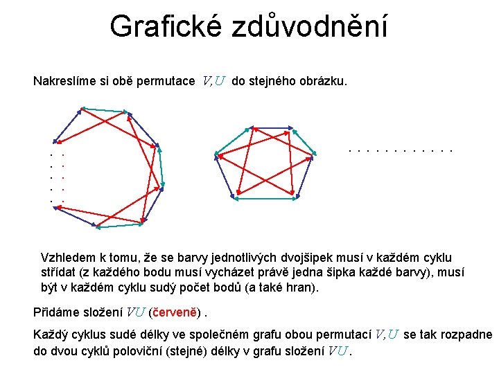 Grafické zdůvodnění Nakreslíme si obě permutace V, U do stejného obrázku. . . Vzhledem