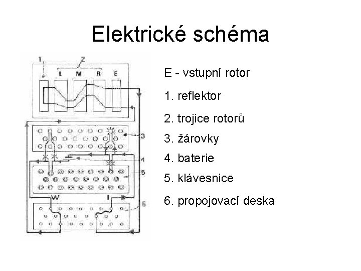 Elektrické schéma E - vstupní rotor 1. reflektor 2. trojice rotorů 3. žárovky 4.