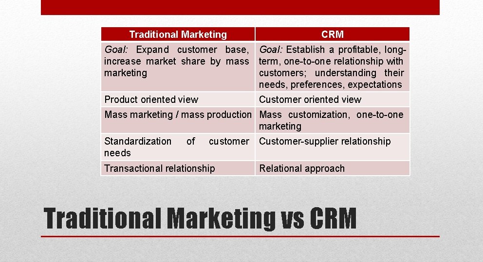 Traditional Marketing CRM Goal: Expand customer base, Goal: Establish a profitable, longincrease market share Traditional Marketing CRM Goal: Expand customer base, Goal: Establish a profitable, longincrease market share