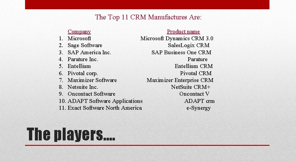 The Top 11 CRM Manufactures Are: Company Product name 1. Microsoft Dynamics CRM 3. The Top 11 CRM Manufactures Are: Company Product name 1. Microsoft Dynamics CRM 3.