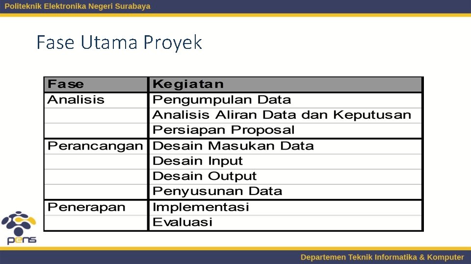 Fase Utama Proyek 