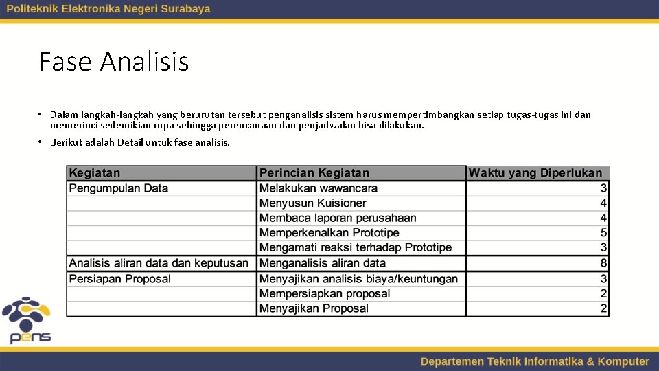 Fase Analisis • Dalam langkah-langkah yang berurutan tersebut penganalisis sistem harus mempertimbangkan setiap tugas-tugas Fase Analisis • Dalam langkah-langkah yang berurutan tersebut penganalisis sistem harus mempertimbangkan setiap tugas-tugas