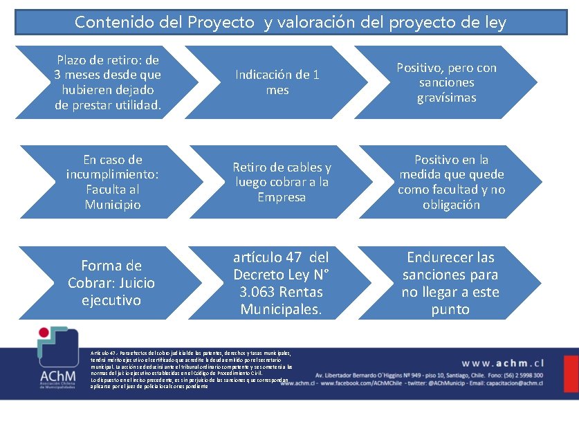 Contenido del Proyecto y valoración del proyecto de ley Plazo de retiro: de 3