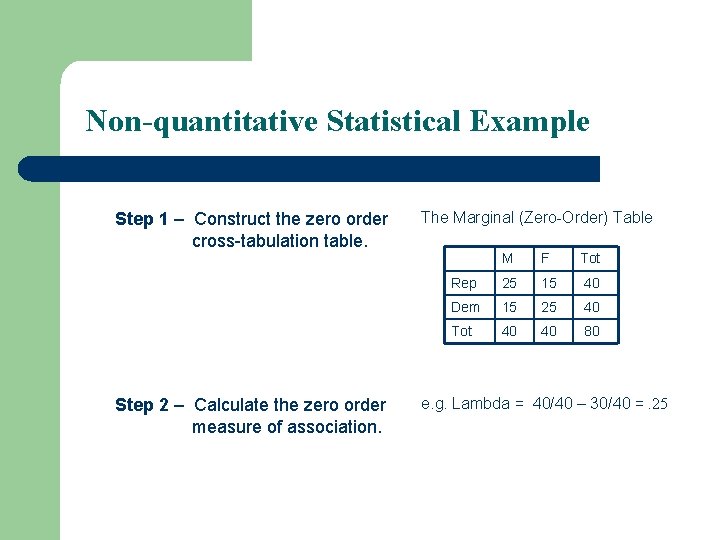 Non-quantitative Statistical Example Step 1 – Construct the zero order cross-tabulation table. Step 2