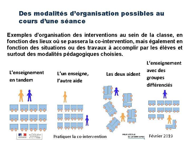 Des modalités d’organisation possibles au cours d’une séance Exemples d’organisation des interventions au sein