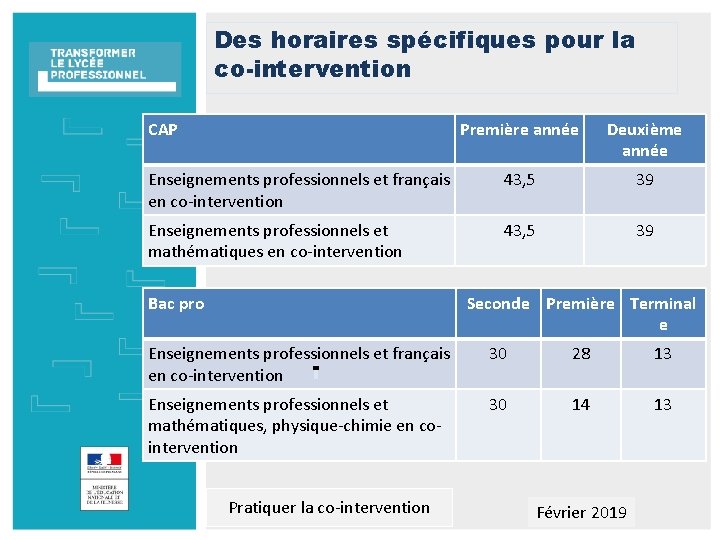 Des horaires spécifiques pour la co-intervention CAP Enseignements professionnels et français en co-intervention Première