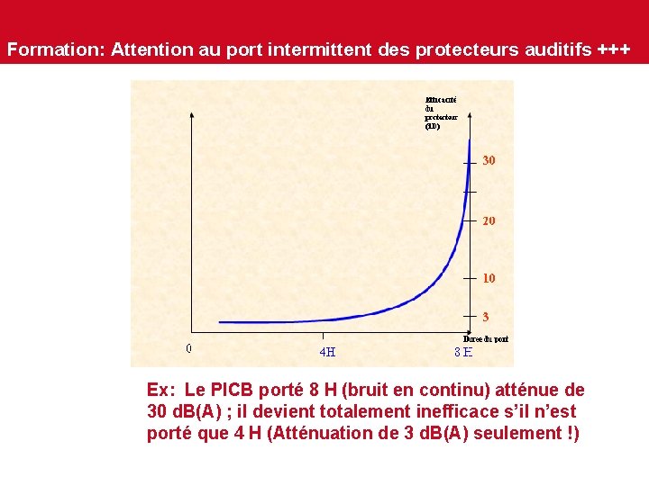 Picb Le risque bruit sur les chantiers Quelle protection
