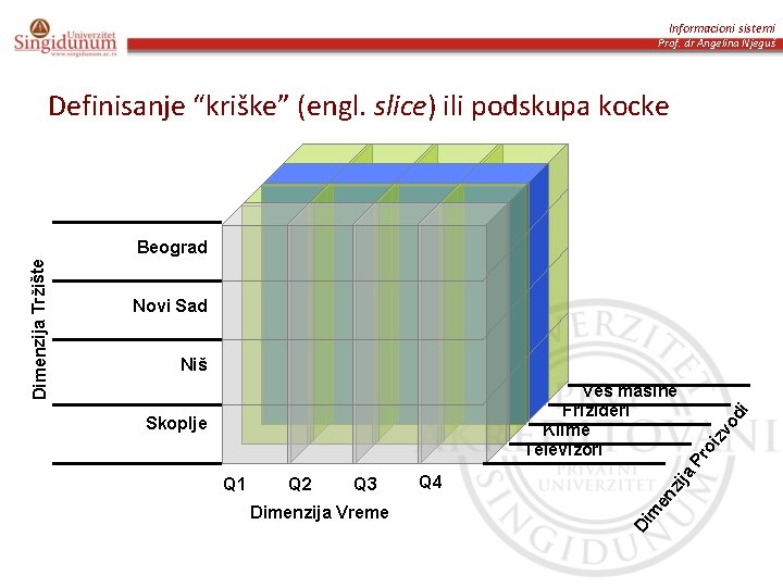 Informacioni sistemi Prof. dr Angelina Njeguš Definisanje “kriške” (engl. slice) ili podskupa kocke Novi