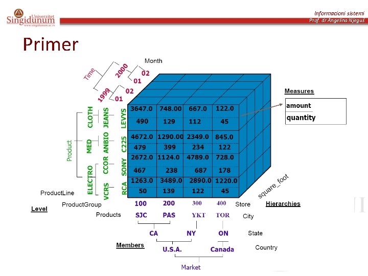 Informacioni sistemi Prof. dr Angelina Njeguš Primer 