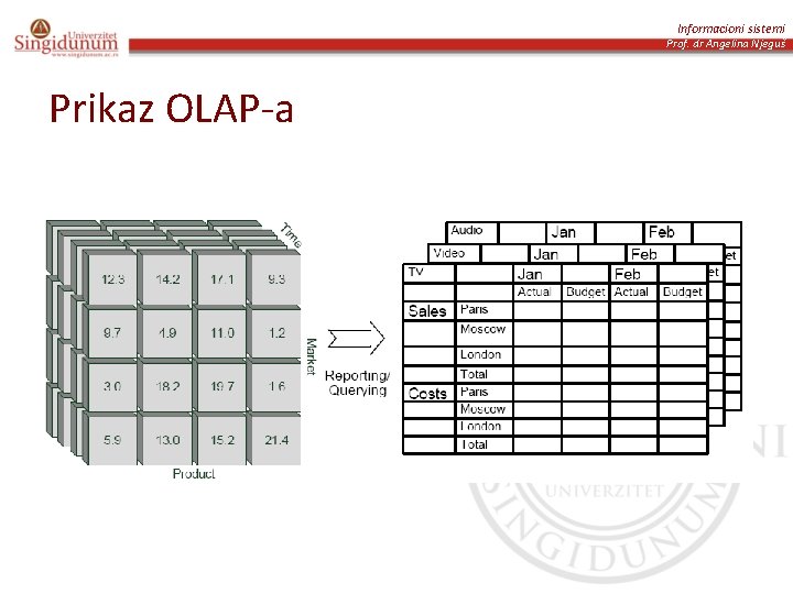 Informacioni sistemi Prof. dr Angelina Njeguš Prikaz OLAP-a 