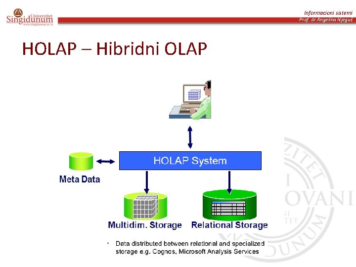 Informacioni sistemi Prof. dr Angelina Njeguš HOLAP – Hibridni OLAP 