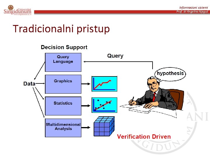 Informacioni sistemi Prof. dr Angelina Njeguš Tradicionalni pristup 