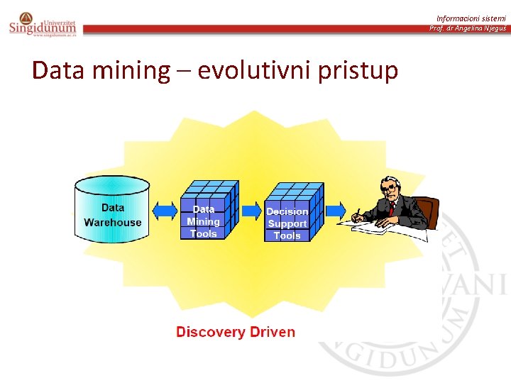 Informacioni sistemi Prof. dr Angelina Njeguš Data mining – evolutivni pristup 