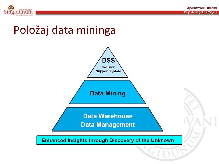 Informacioni sistemi Prof. dr Angelina Njeguš Položaj data mininga 