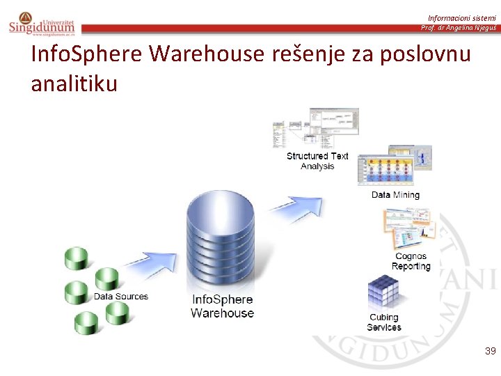 Informacioni sistemi Prof. dr Angelina Njeguš Info. Sphere Warehouse rešenje za poslovnu analitiku 39