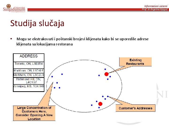 Informacioni sistemi Prof. dr Angelina Njeguš Studija slučaja § Mogu se ekstrakovati i poštanski