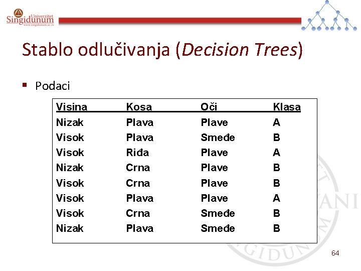 Informacioni sistemi Prof. dr Angelina Njeguš Stablo odlučivanja (Decision Trees) § Podaci Visina Nizak