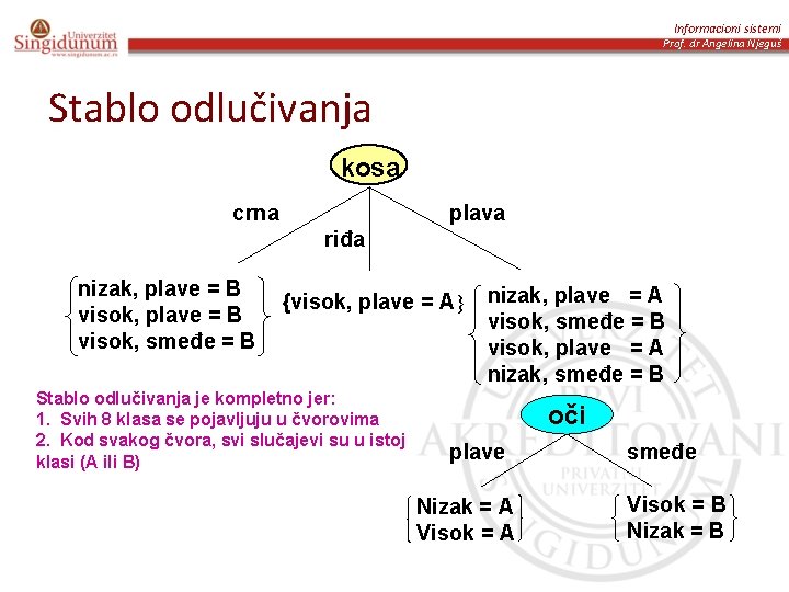 Informacioni sistemi Prof. dr Angelina Njeguš Stablo odlučivanja kosa crna plava riđa nizak, plave