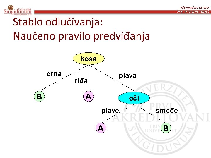 Informacioni sistemi Prof. dr Angelina Njeguš Stablo odlučivanja: Naučeno pravilo predviđanja kosa crna B