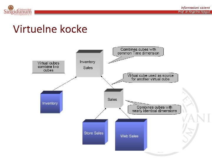 Informacioni sistemi Prof. dr Angelina Njeguš Virtuelne kocke 