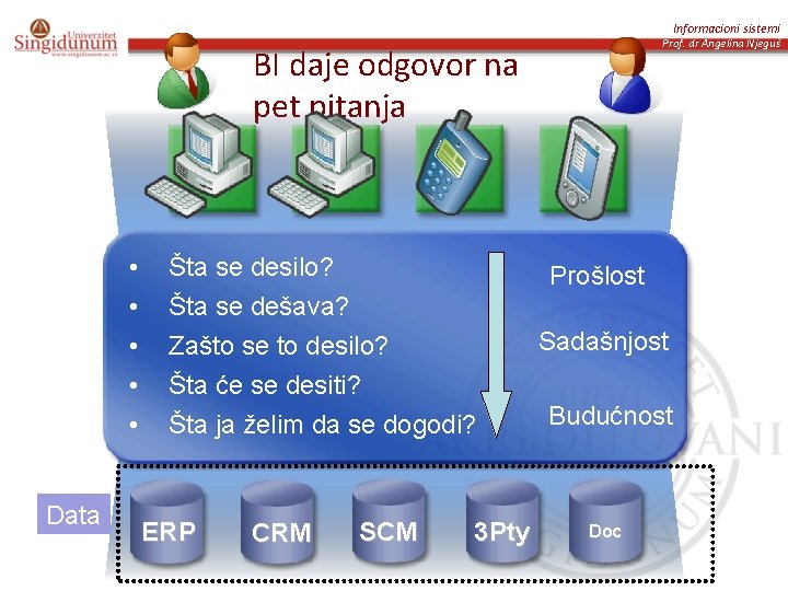 Informacioni sistemi Prof. dr Angelina Njeguš BI daje odgovor na pet pitanja • •