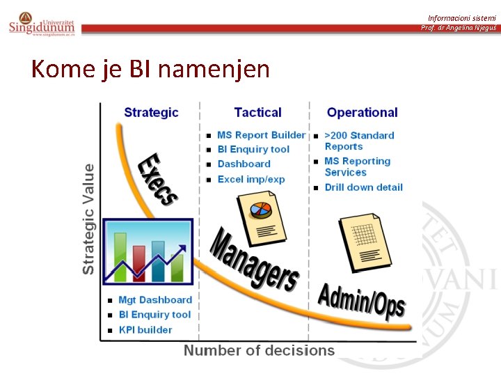 Informacioni sistemi Prof. dr Angelina Njeguš Kome je BI namenjen 