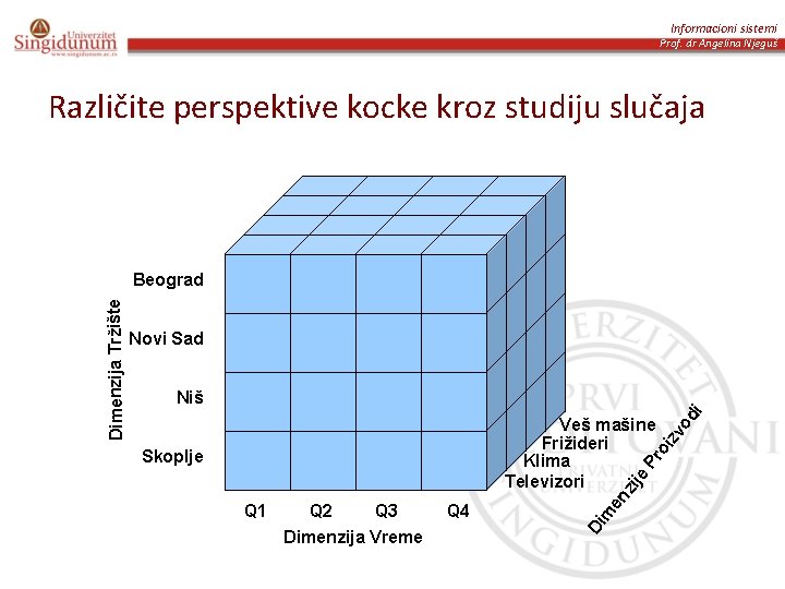 Informacioni sistemi Prof. dr Angelina Njeguš Različite perspektive kocke kroz studiju slučaja Novi Sad