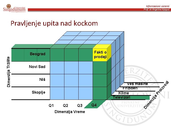 Informacioni sistemi Prof. dr Angelina Njeguš Pravljenje upita nad kockom Fakti o prodaji Novi