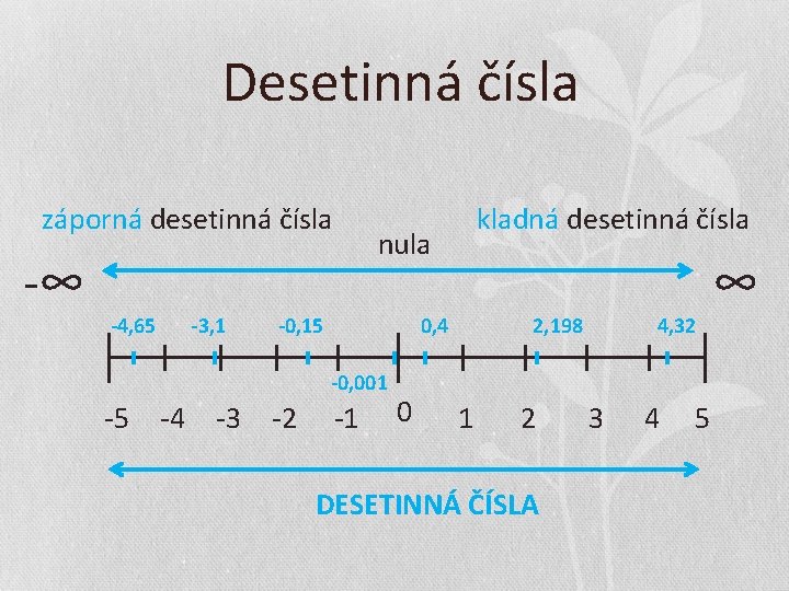 Desetinná čísla záporná desetinná čísla -∞ -4, 65 -3, 1 nula -0, 15 0,