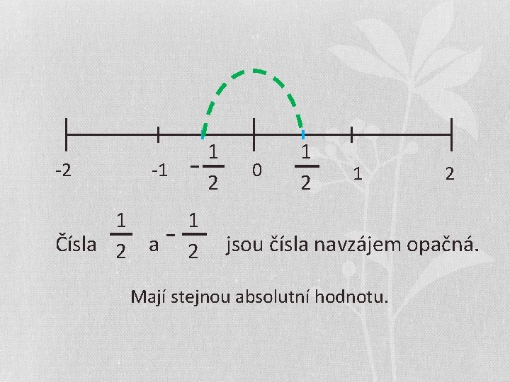 -2 1 2 -1 1 Čísla 2 a 1 2 0 1 2 jsou