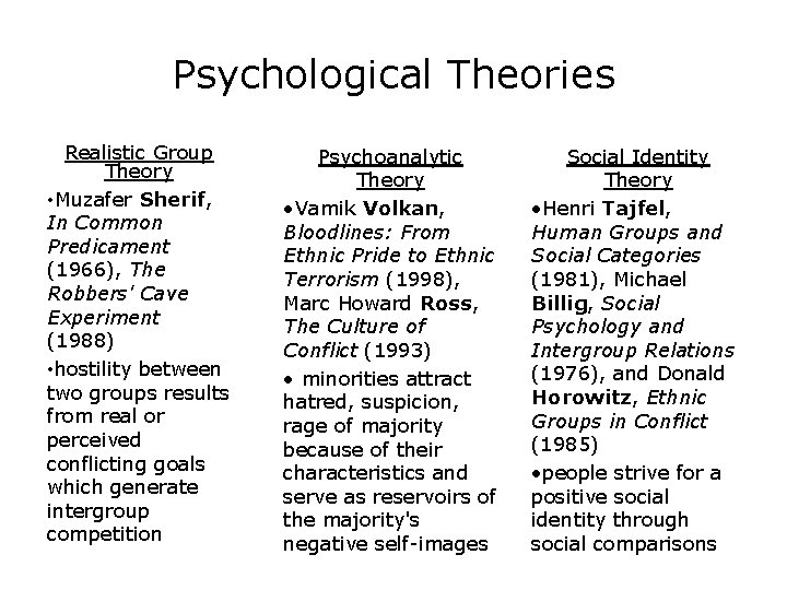 Psychological Theories Realistic Group Theory • Muzafer Sherif, In Common Predicament (1966), The Robbers'