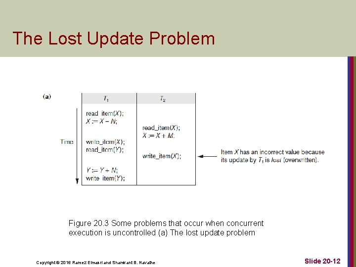 The Lost Update Problem Figure 20. 3 Some problems that occur when concurrent execution