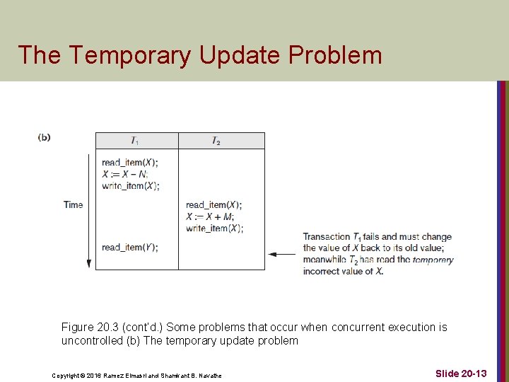 The Temporary Update Problem Figure 20. 3 (cont’d. ) Some problems that occur when