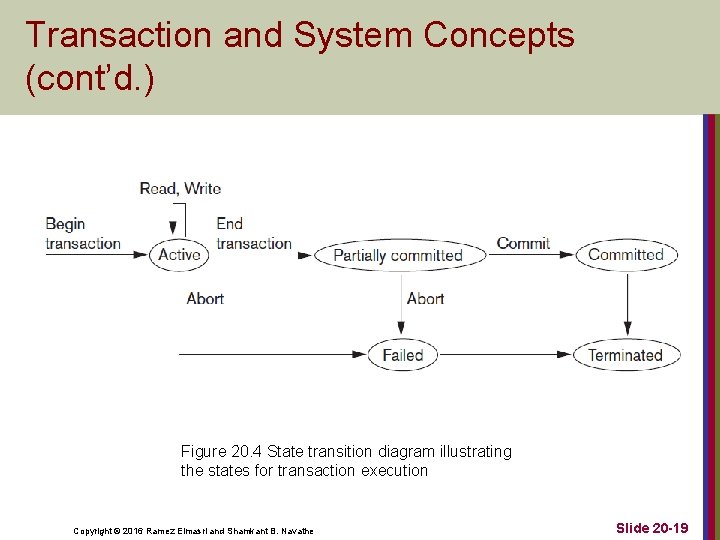 Transaction and System Concepts (cont’d. ) Figure 20. 4 State transition diagram illustrating the