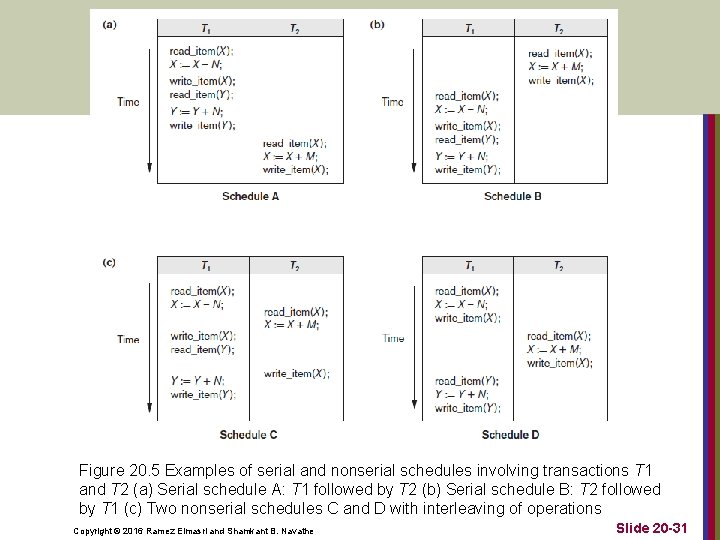 Figure 20. 5 Examples of serial and nonserial schedules involving transactions T 1 and