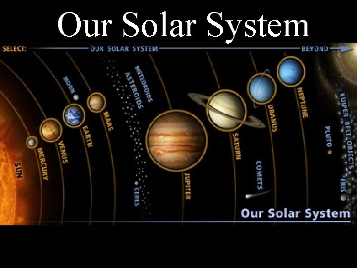 Our Solar System 