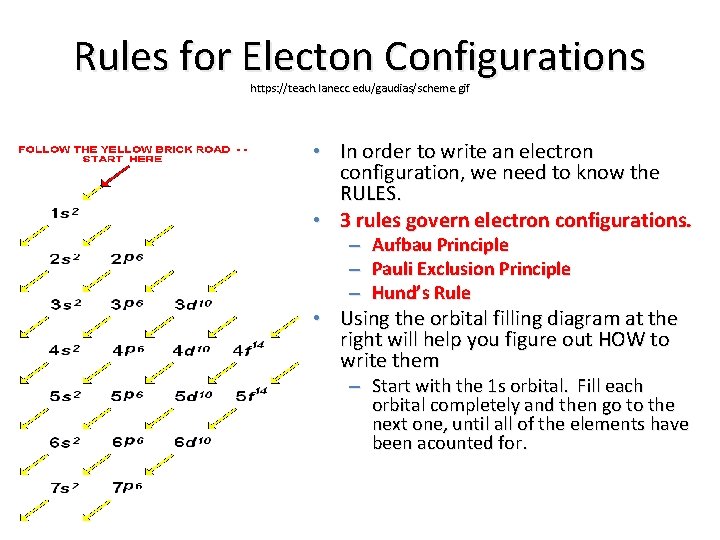 Rules for Electon Configurations https: //teach. lanecc. edu/gaudias/scheme. gif • In order to write