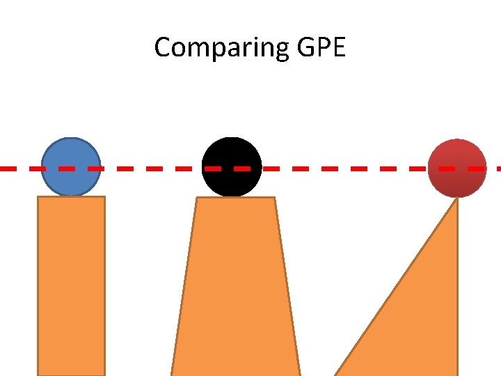 Comparing GPE 