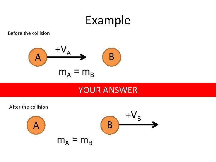 Example Before the collision A +VA B m. A = m B YOUR ANSWER