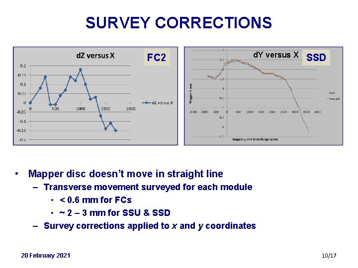 SURVEY CORRECTIONS FC 2 d. Y versus X SSD • Mapper disc doesn’t move