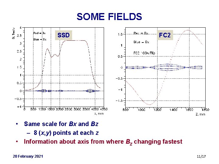 SOME FIELDS SSD FC 2 • Same scale for Bx and Bz – 8