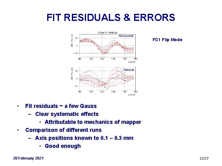 FIT RESIDUALS & ERRORS Horizontal FC 1 Flip Mode Vertical • • Fit residuals