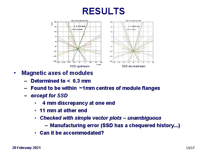 RESULTS SSD upstream SSD downstream • Magnetic axes of modules – Determined to <