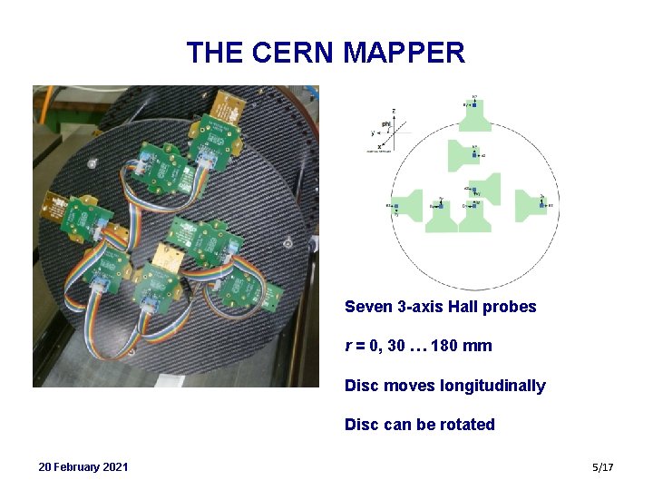 THE CERN MAPPER Seven 3 -axis Hall probes r = 0, 30 … 180