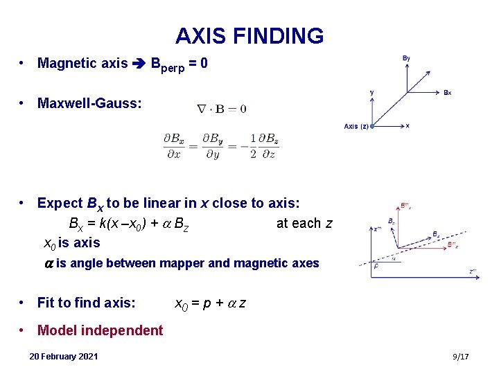 AXIS FINDING • Magnetic axis Bperp = 0 • Maxwell-Gauss: • Expect Bx to