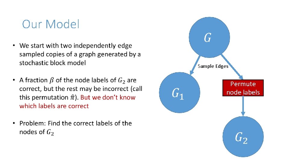 Our Model Sample Edges Permute node labels Our Model Sample Edges Permute node labels