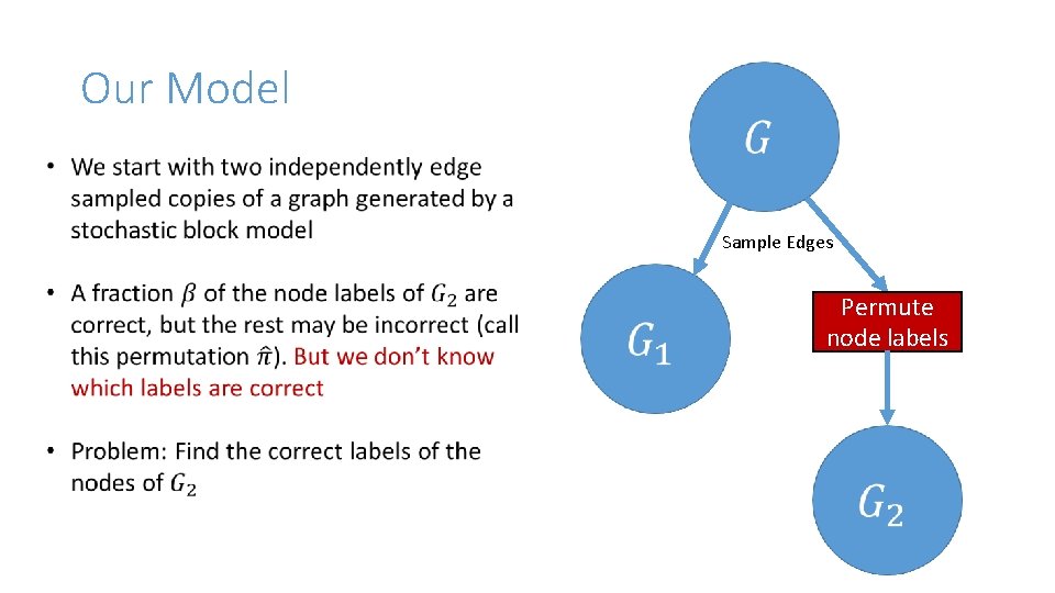 Our Model Sample Edges Permute node labels 