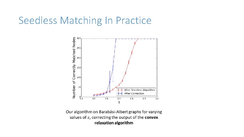 Seedless Matching In Practice Seedless Matching In Practice