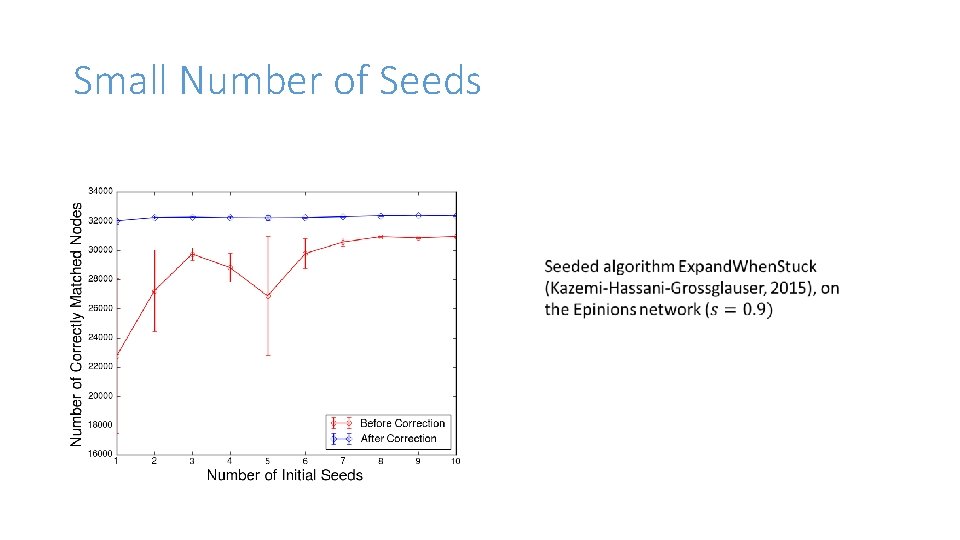 Small Number of Seeds 